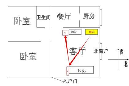 透天厝財位|財位指南：透天二樓客廳財位布局與調整